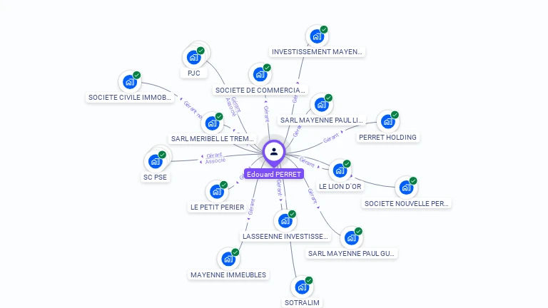 Cartographie gratuite d'Edouard PERRET