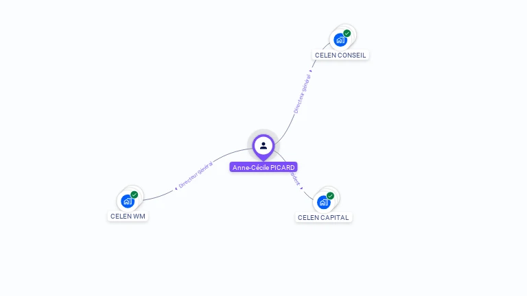 Cartographie gratuite d'Anne-Cécile PICARD