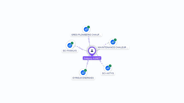 Cartographie gratuite de Grégory AUNET