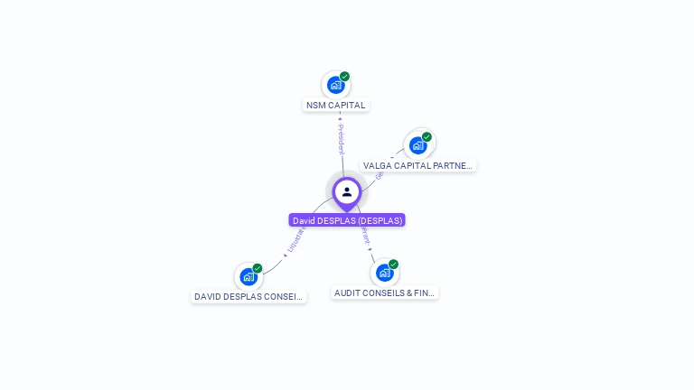 Cartographie gratuite de David DESPLAS