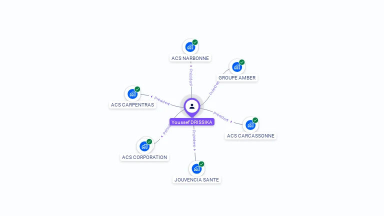 Cartographie gratuite d'Youssef DRISSIKA