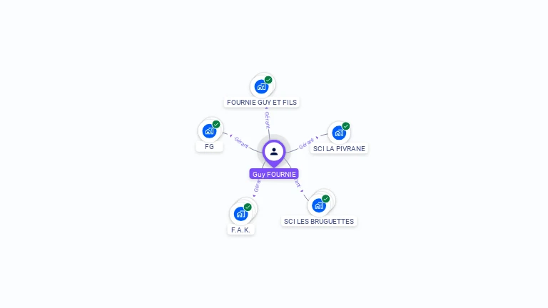 Cartographie gratuite de Guy FOURNIE