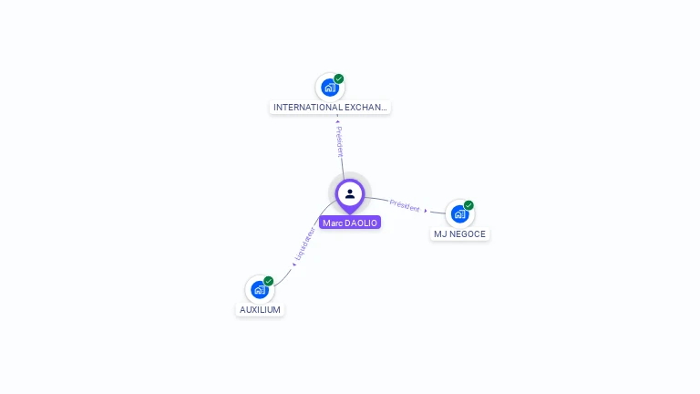 Cartographie gratuite de Marc DAOLIO