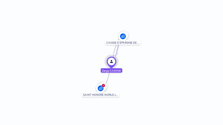Cartographie gratuite de Serge CAMINE