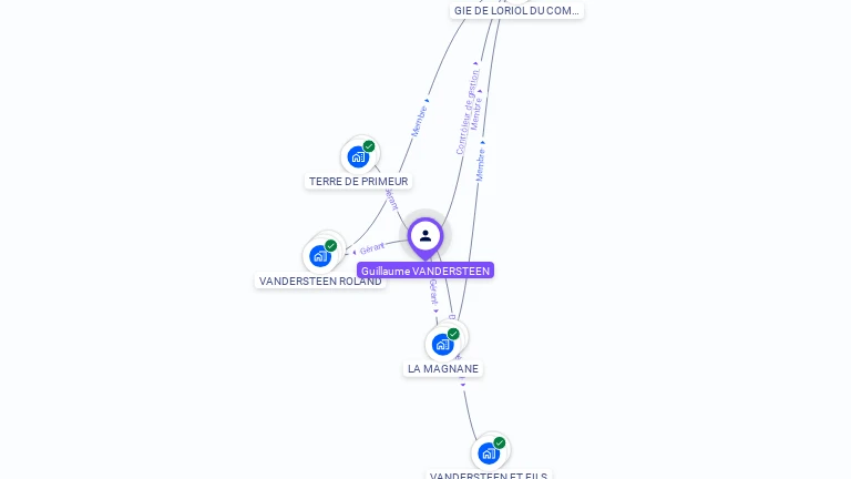 Cartographie gratuite de Guillaume VANDERSTEEN