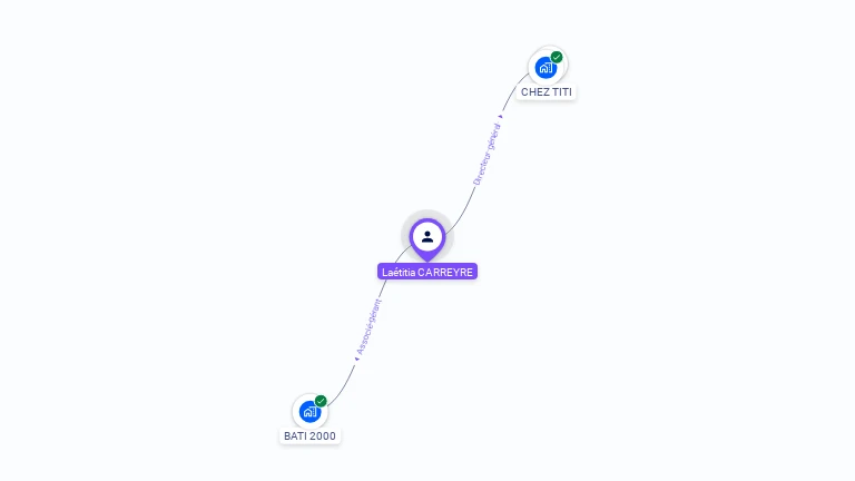 Cartographie gratuite de Laetitia CARREYRE