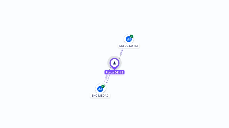 Cartographie gratuite de Pascal DENIS