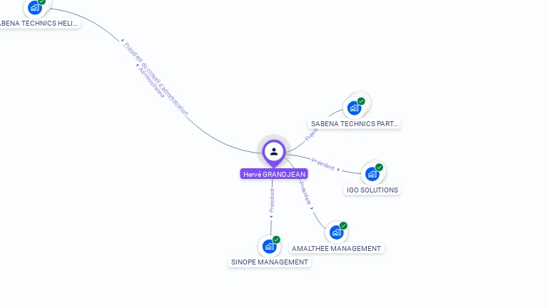Cartographie gratuite de Hervé GRANDJEAN
