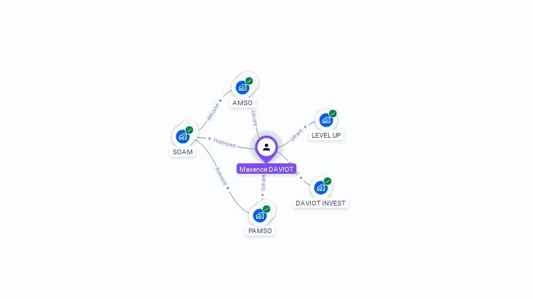Cartographie gratuite de Maxence DAVIOT