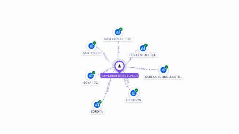 Cartographie gratuite de Sonia ROBERT