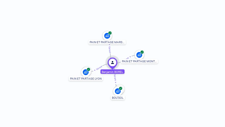 Cartographie gratuite de Benjamin BOREL