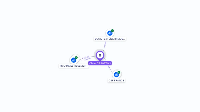 Cartographie gratuite d'Olivier DE BOTTON