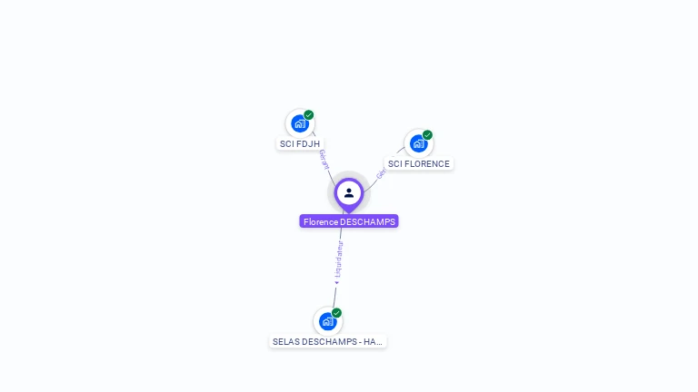 Cartographie gratuite de Florence DESCHAMPS