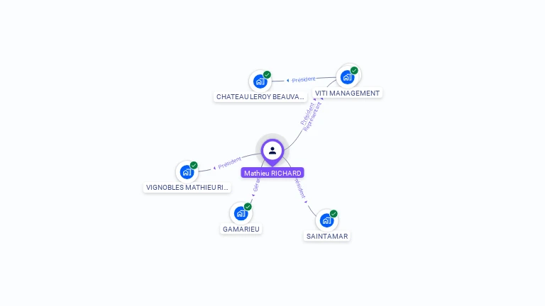 Cartographie gratuite de Mathieu RICHARD