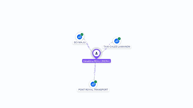 Cartographie gratuite de Graldine REALI