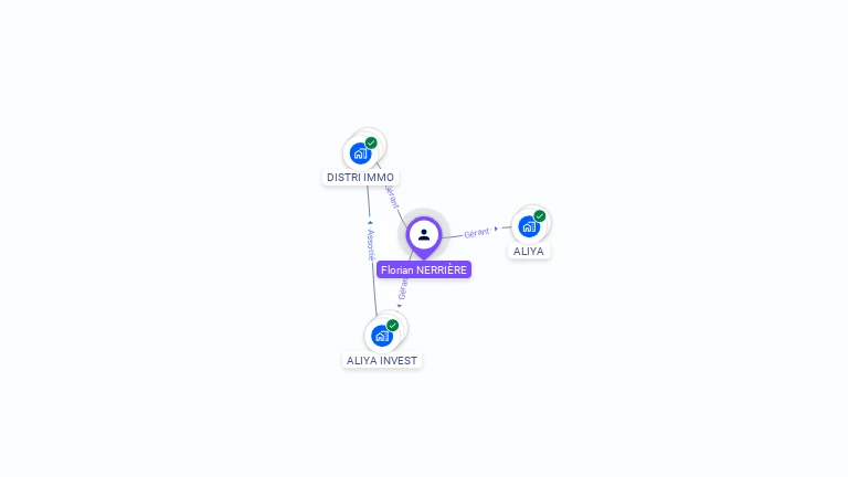 Cartographie gratuite de Florian NERRIERE