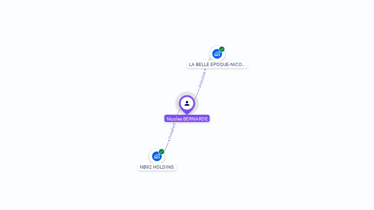 Cartographie gratuite de Nicolas BERNARDE