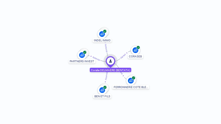 Cartographie gratuite de Coralie DELMAERE