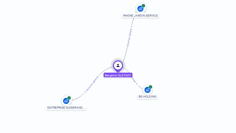 Cartographie gratuite de Benjamin GLEYNAT