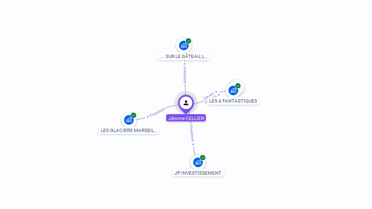 Cartographie gratuite de Jrme CELLIER