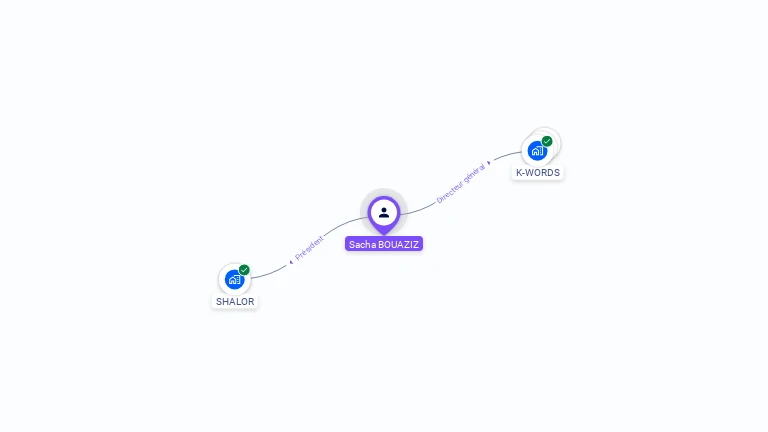 Cartographie gratuite de Sacha BOUAZIZ