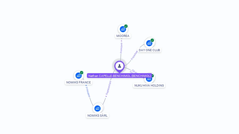 Cartographie gratuite de Nathan BENCHIMOL
