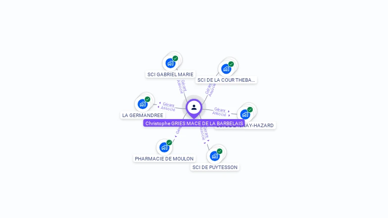 Cartographie gratuite de Christophe GRIES MACE DE LA BARBELAIS