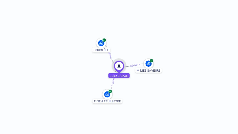 Cartographie gratuite de Jules ZIGAUL