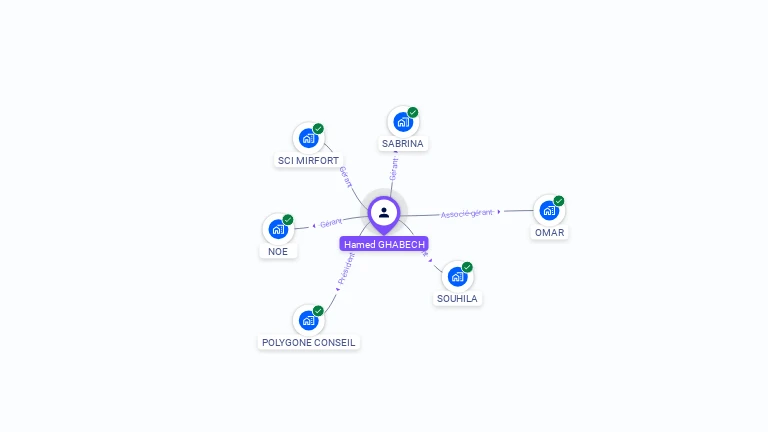 Cartographie gratuite de Hamed GHABECH