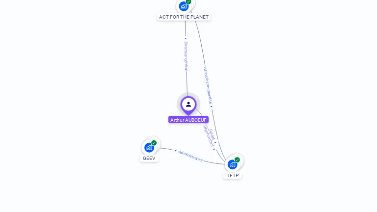 Cartographie gratuite d'Arthur AUBOEUF