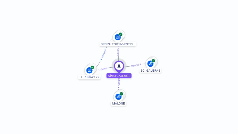Cartographie gratuite d'Alexis GAUDREE