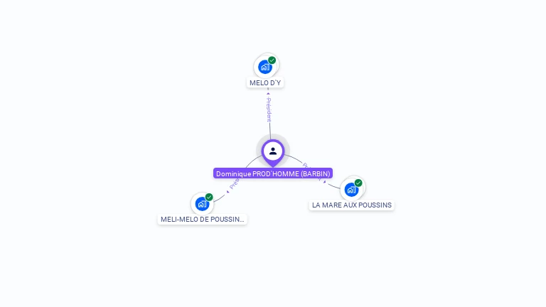 Cartographie gratuite de Dominique PROD'HOMME