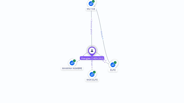 Cartographie gratuite de Wangjiao CHEN