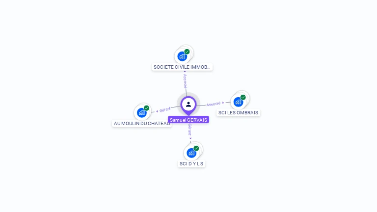 Cartographie gratuite de Samuel GERVAIS