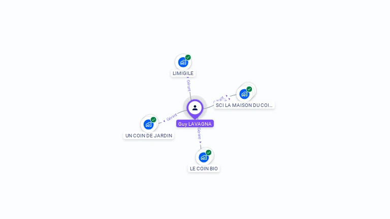Cartographie gratuite de Guy LAVAGNA