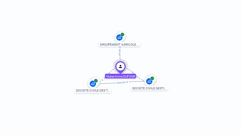 Cartographie gratuite de Marie-Anne DUFOUR