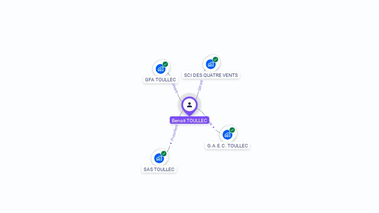 Cartographie gratuite de Benoit TOULLEC