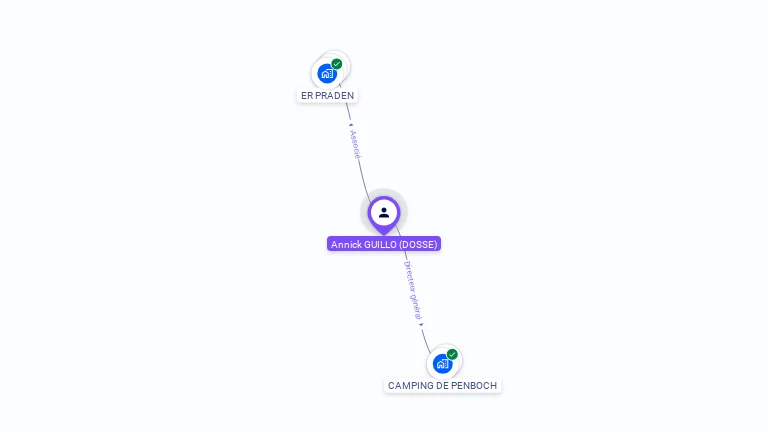 Cartographie gratuite d'Annick GUILLO