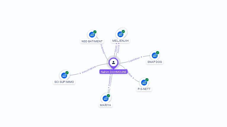 Cartographie gratuite de Nahim DAHMOUNE