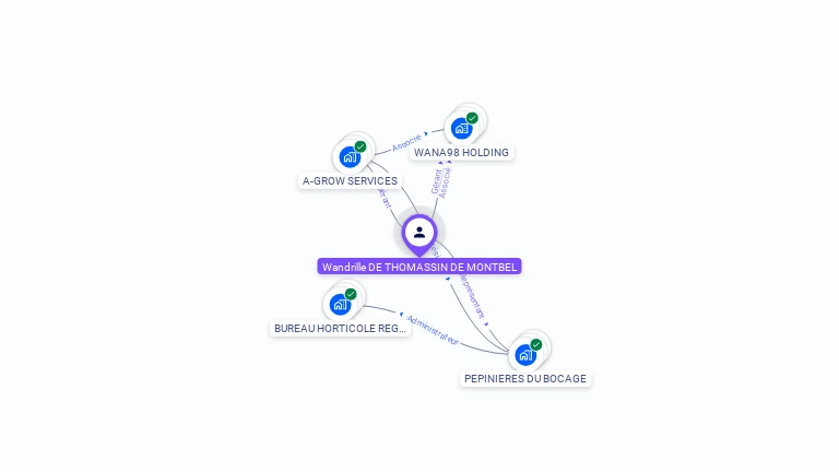 Cartographie gratuite de Wandrille DE THOMASSIN DE MONTBEL