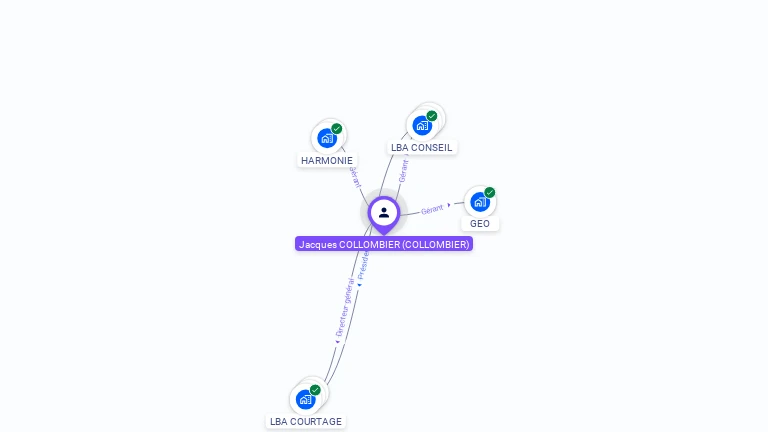 Cartographie gratuite de Jacques COLLOMBIER