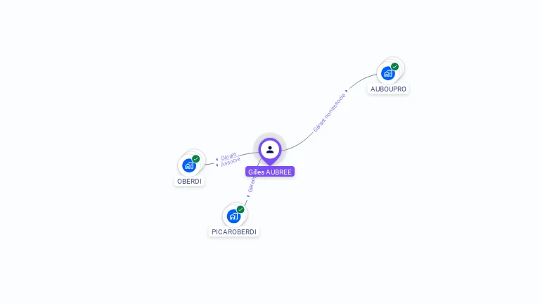 Cartographie gratuite de Gilles AUBREE
