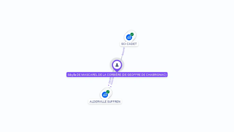 Cartographie gratuite de Sibylle DE MASCAREL DE LA CORBIRE
