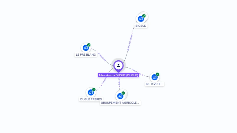 Cartographie gratuite de Marc-André DUGUE