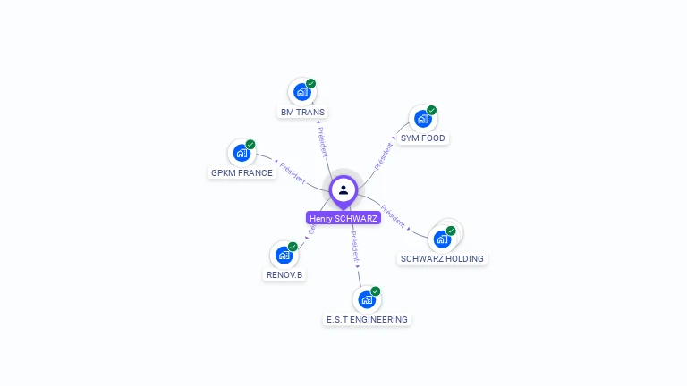 Cartographie gratuite de Henry SCHWARZ
