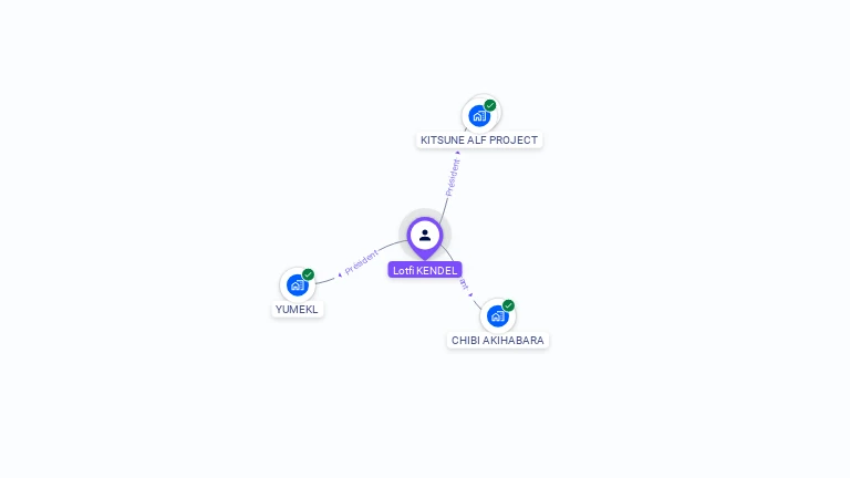 Cartographie gratuite de Lotfi KENDEL