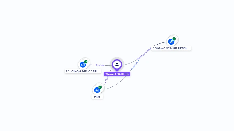 Cartographie gratuite de Clment GAUTIER