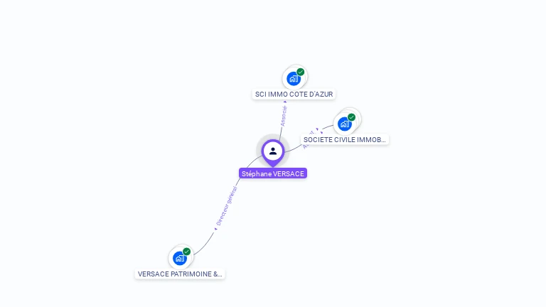 Cartographie gratuite de Stephane VERSACE