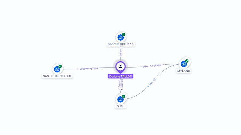 Cartographie gratuite de Doriane TALLON