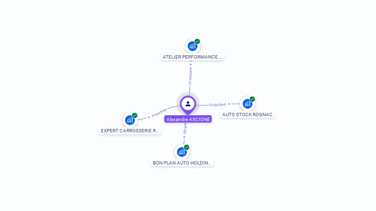 Cartographie gratuite d'Alexandre ASCIONE